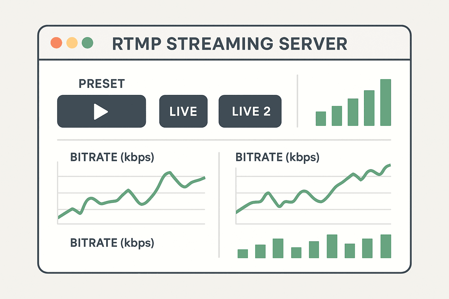 Dashboard showing bitrate graphs and live stream presets on an RTMP streaming server interface.
